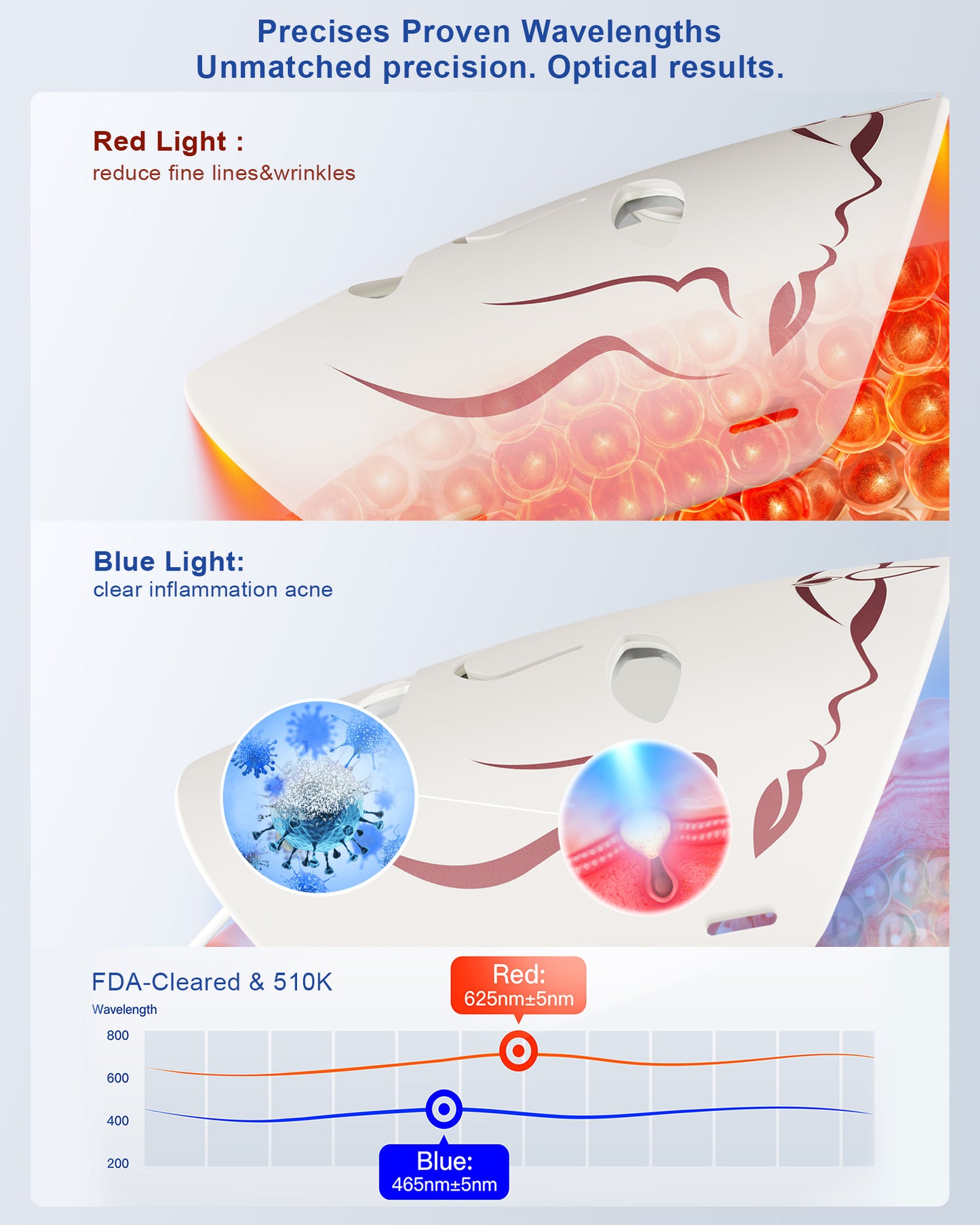 Red Light therapy Mask for Face Wrinkles,Silicone Portable Led Facial Mask Light Therapy for Full Face Even Skin Tone,Fine Lines&Wrinkles,10- Min Treatment,Wired